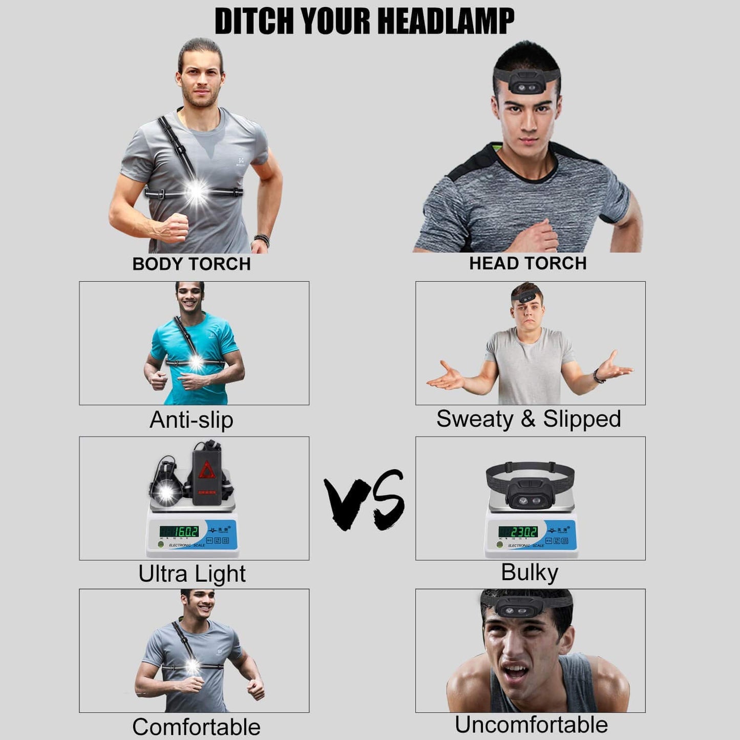 Rechargeable LED Chest Headlamp with Safety Tail Light