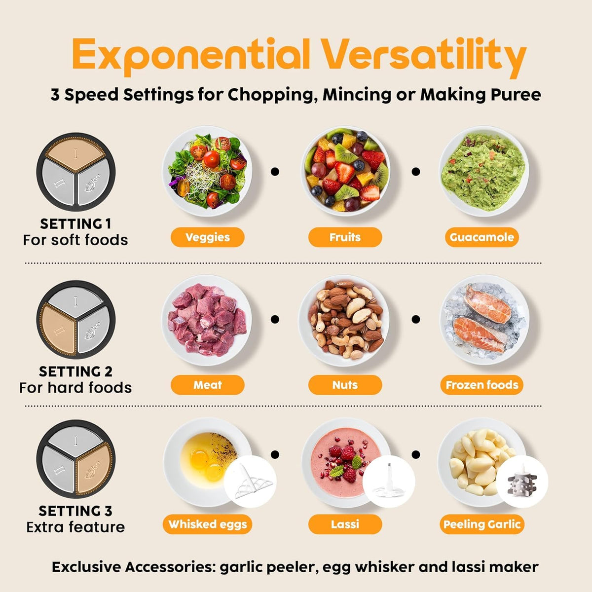 3 Litre Electric Food Chopper & Grinder with Handle | Stainless Steel Heavy-Duty Vegetable, Fruit & Meat Chopper